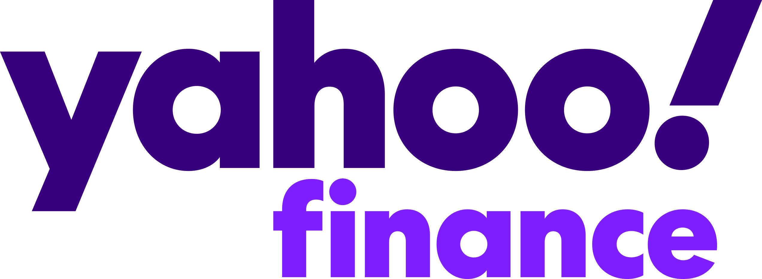 yahoo-finance-2020